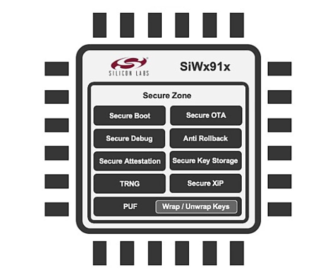 Silicon Labs : Convince Buyers by Designing More Secure Wi-Fi Devices